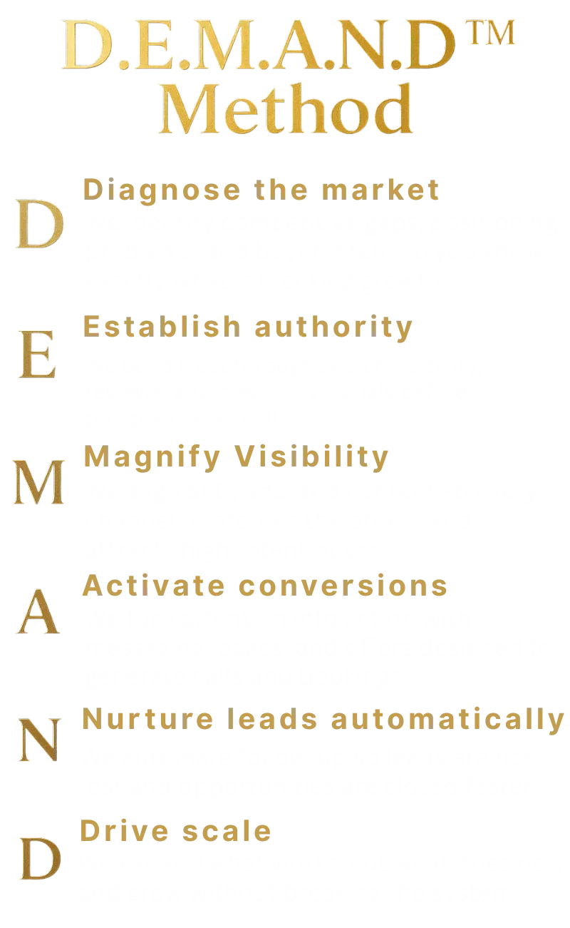 The D.E.M.A.N.D. Method
